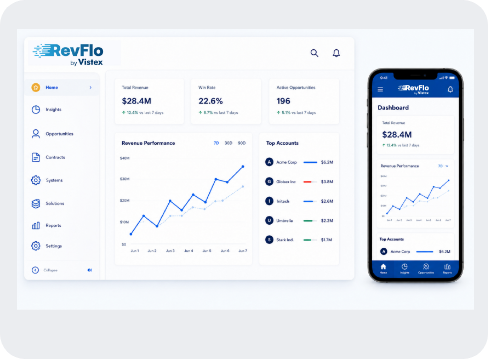 RevFlo Brand System work sample